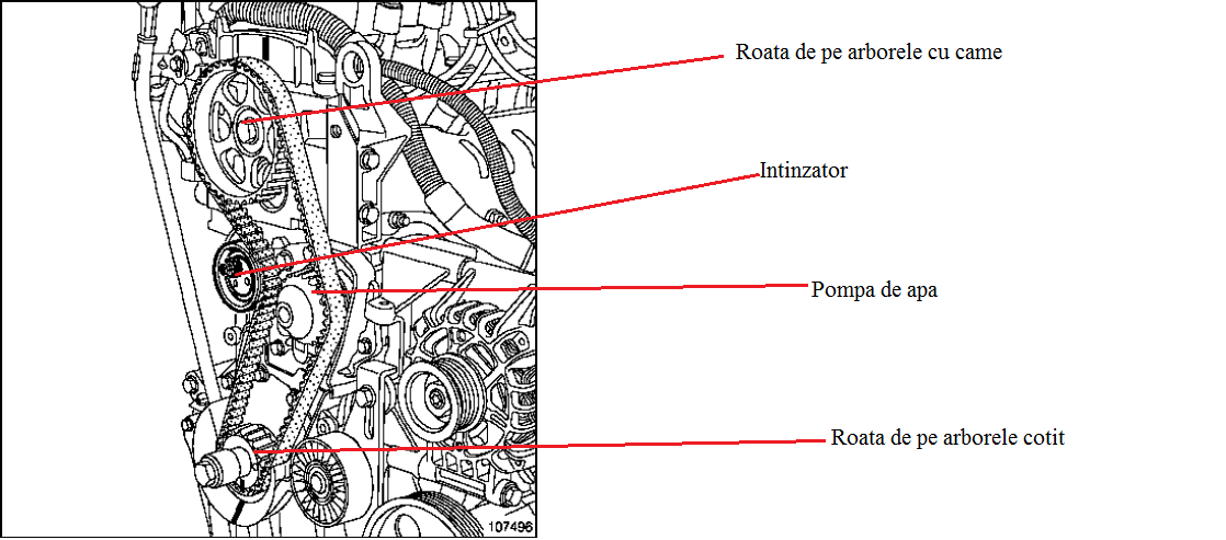 Related clue ink Schimbarea distributiei - AutoKappa | Blog | AutoKappa | Blog